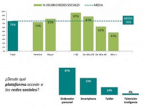 redes sociales entre los abogados