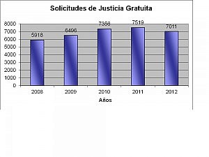 SOLICITUDES JG VALLADOLID 2012