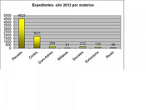 MEMORIA 2012 ICAVALLADOLID