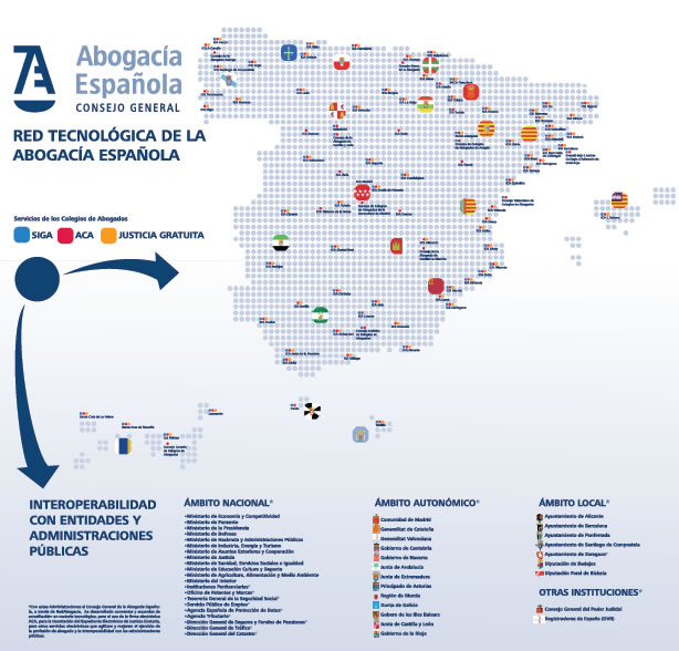 mapainteroperabilidad