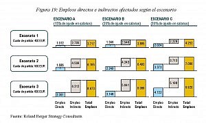 cuadro Roland Berger