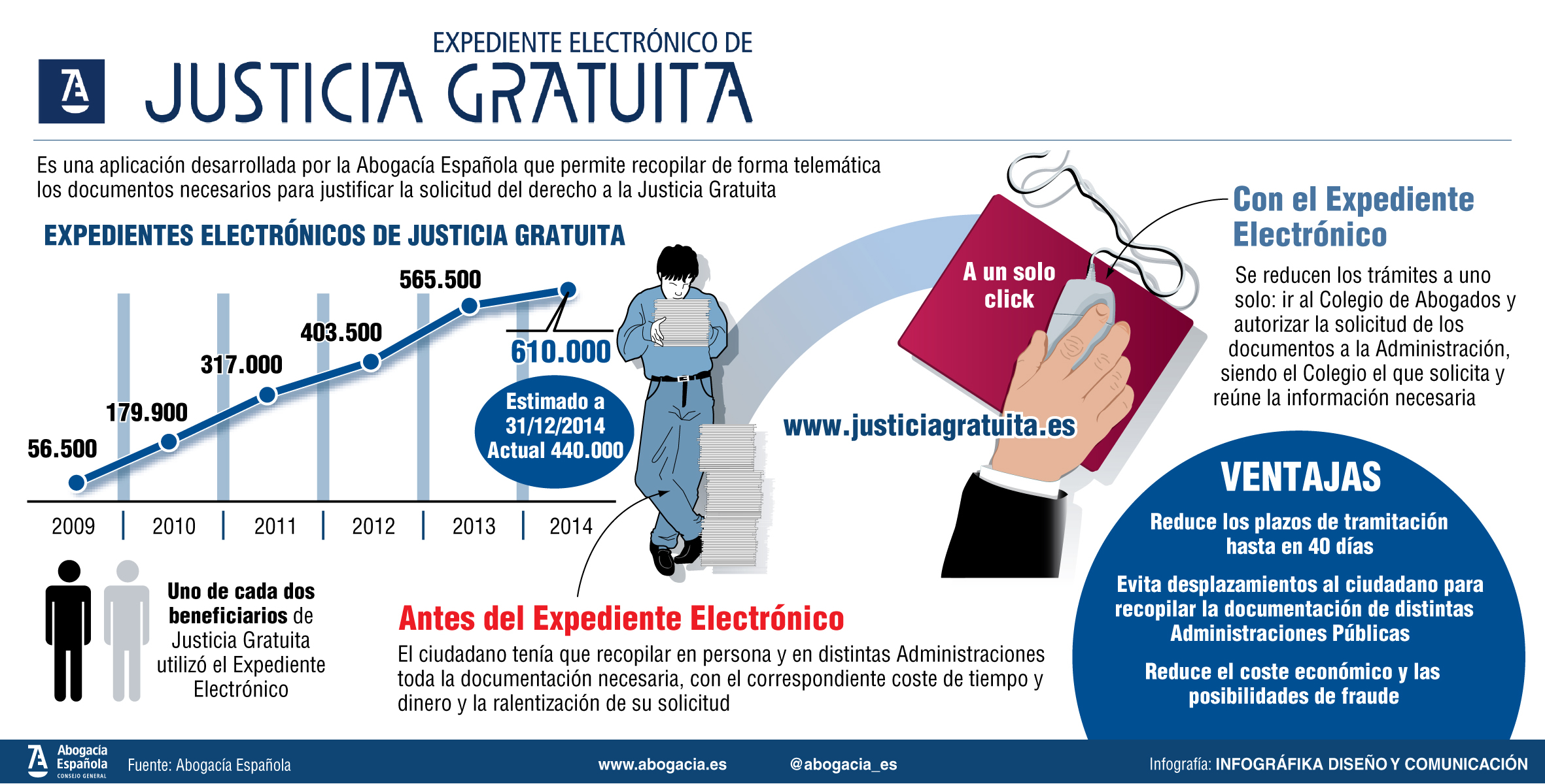 Expediente Electronico de Justicia Gratuita
