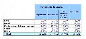 previsiones 2
