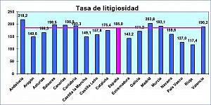 cuadro 1 CGPJ Estadistica judicial
