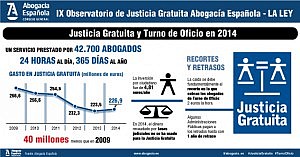 Celebración del Día de la Justicia Gratuita con nuestros compañeros europeos