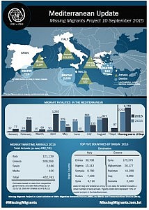 Avances logrados en el marco de la Agenda Europea de Migración