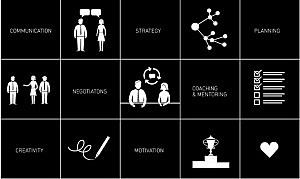 Presentación  del nuevo Blog de Gestión y Coaching