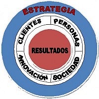 estrategia despacho