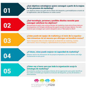 2016-04-28 retorno marketing