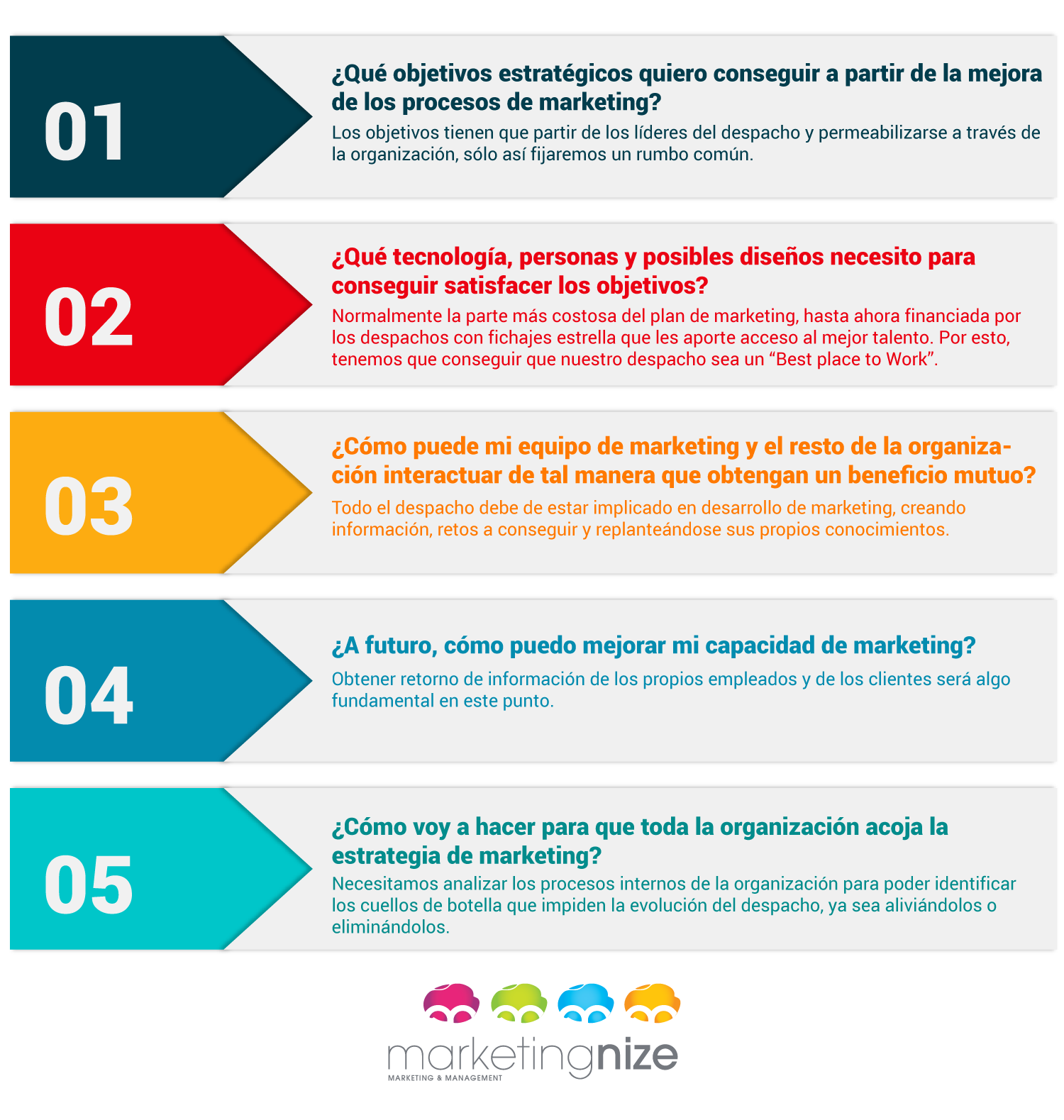 ¿Por qué no obtenemos retorno de la función de marketing?