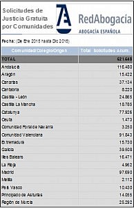 Expedientes electronicos JJGG 2015 CCAA
