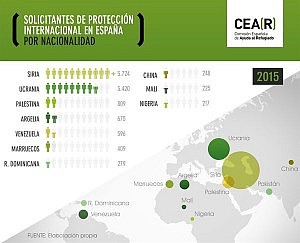 CEAR SOLICITANTES ASILO