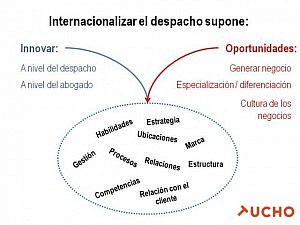 Internacionalización 2