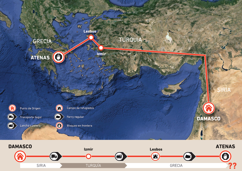 recorrido