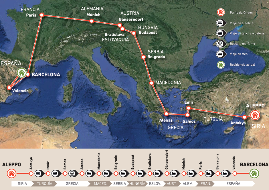 recorrido