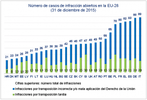 Informe Dcho UE 2015