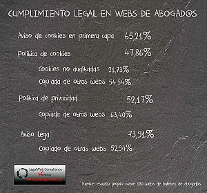 Cumplimiento-legal-en-webs-de-abogados para CGAE