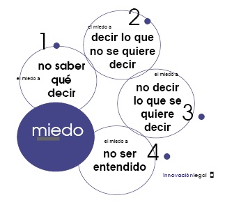 ‘El abogado, un gladiador en el circo romano’ · #MIEDO for lawyers