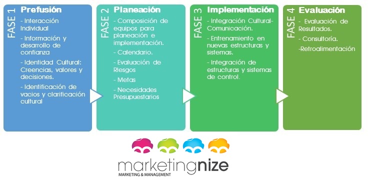 La unión hace la fuerza: Fusión de despachos