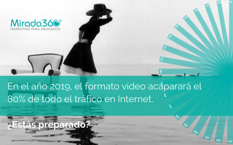 Vídeo marketing para abogados: las piezas fundamentales para cada etapa de la compra (II)