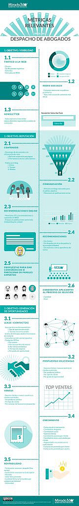 Infografia-Mirada-360_Medir_resultados-marketing_abogados