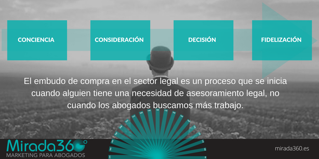Principales ventajas de un despacho de abogados que usa bien el marketing digital