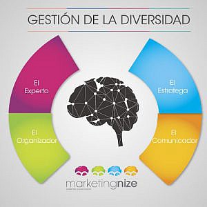 Gestión de la diversidad