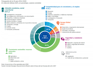 Marco Financiero Plurianual