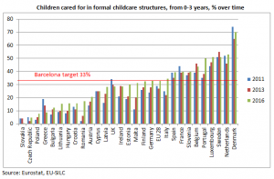 Atención infantil asequible y de alta calidad