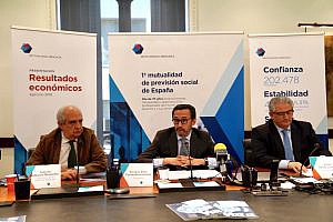 Mutualidad de la Abogacía creció un 10% en 2018