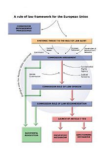 Estado de Derecho: la Comisión Europea inicia un procedimiento de infracción para proteger a los jueces en Polonia del control político