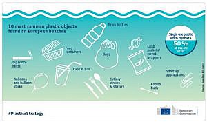 Economía circular: adopción final por parte del Consejo de nuevas normas sobre los plásticos de un solo uso para reducir los desechos plásticos marinos