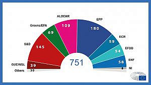Elecciones europeas 2019: la participación alcanza su tasa más alta en 20 años