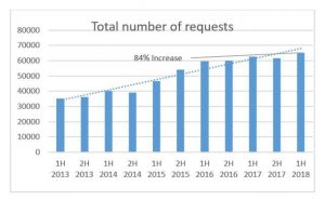 Justicia penal: declaración conjunta sobre el inicio de negociaciones UE-EEUU para facilitar el acceso a la prueba electrónica