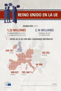 Brexit: cómo proteger los derechos de los ciudadanos de la UE que viven en Reino Unido