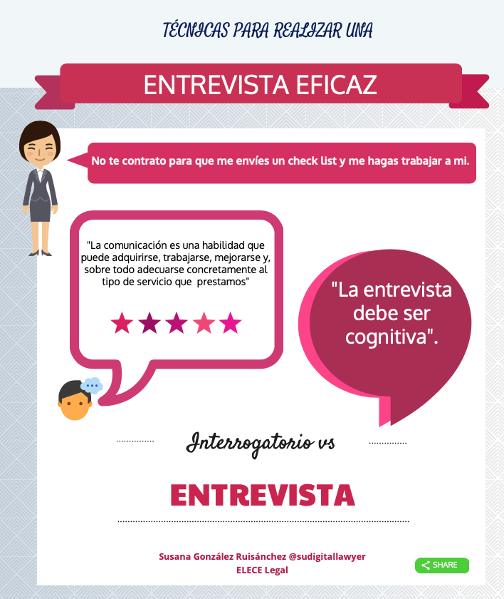 Técnicas para realizar una entrevista eficaz