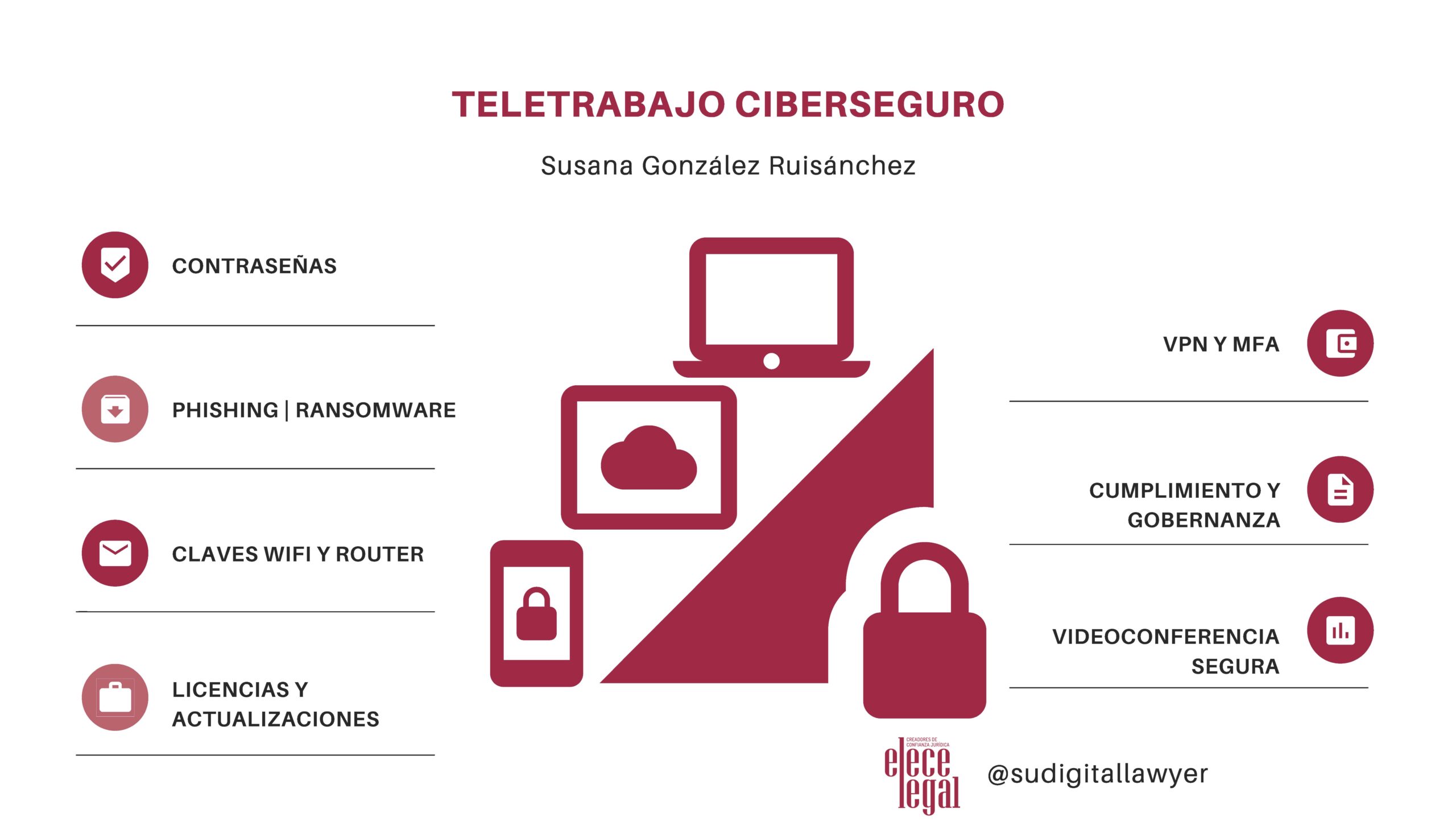 Teletrabajo ciberseguro: adaptación al cambio en tiempos de Covid-19