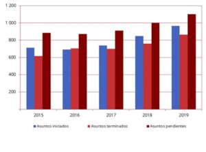 Informe Anual sobre la Actividad Judicial del Tribunal de Justicia de la UE del año 2019