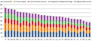Un nuevo informe de la Comisión pone de manifiesto la importancia de la resiliencia digital en tiempos de crisis