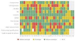 Cuadro de indicadores del mercado único 2020: los Estados miembros deben esforzarse más para garantizar el buen funcionamiento del mercado único de la UE