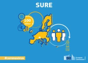 81.400 millones de euros de ayuda financiera a 15 Estados miembros con cargo a SURE