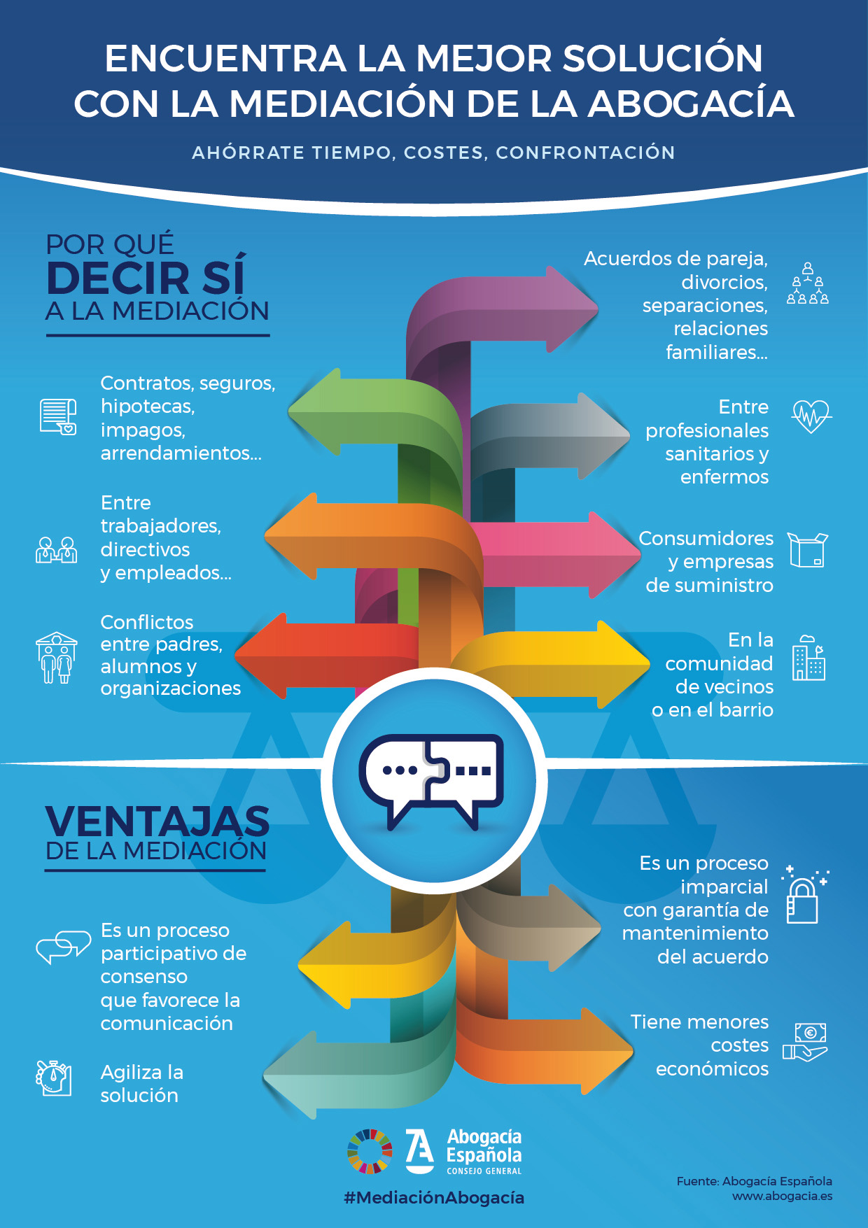 Infographie sur la médiation