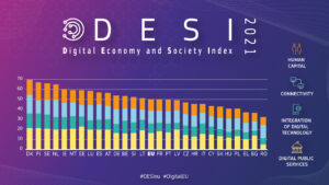 Índice de la Economía y la Sociedad Digitales 2021