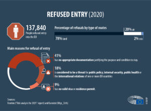 Retorno de los migrantes: hechos y cifras sobre la política europea