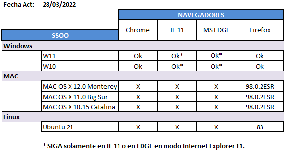 Compatibilidad carné ACA