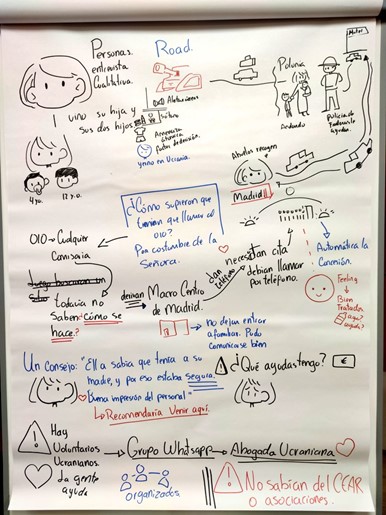 Una historia de Legal Design para ayudar a Ucrania