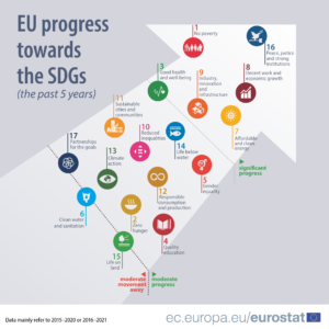 Informe de 2022 sobre los Objetivos de Desarrollo Sostenible en la UE