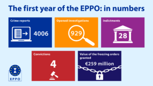 Primer año operativo de la Fiscalía Europea y del proyecto de formación de la Abogacía