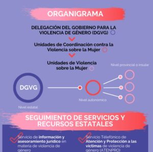 La Fundación Abogacía imparte una jornada formativa para las Unidades contra la Violencia sobre la Mujer