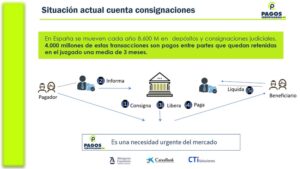 La Abogacía Española ofrece un servicio gratuito para hacer pagos telemáticos de acuerdos y consignaciones judiciales mientras dure la huelga de los LAJ